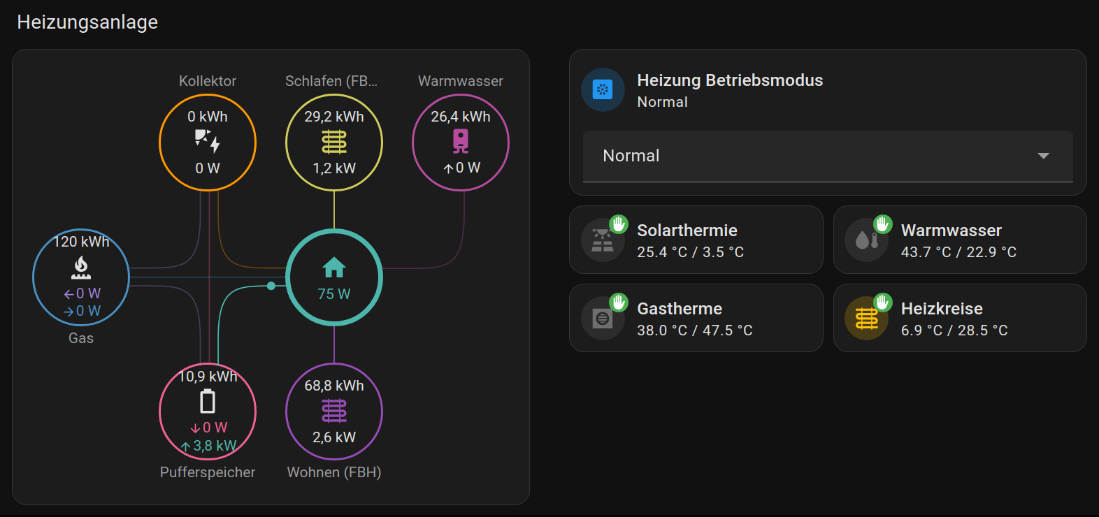 Visualisierung Heizleistung Home Assistant