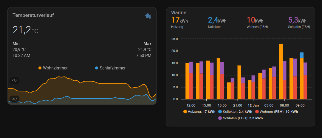 Mini Graph and Apex Charts Card Example