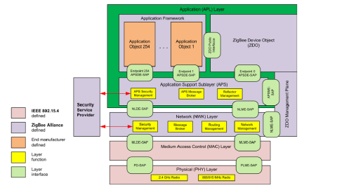 Zigbee Sniffing Guide: Analyze Your Smart Home Network