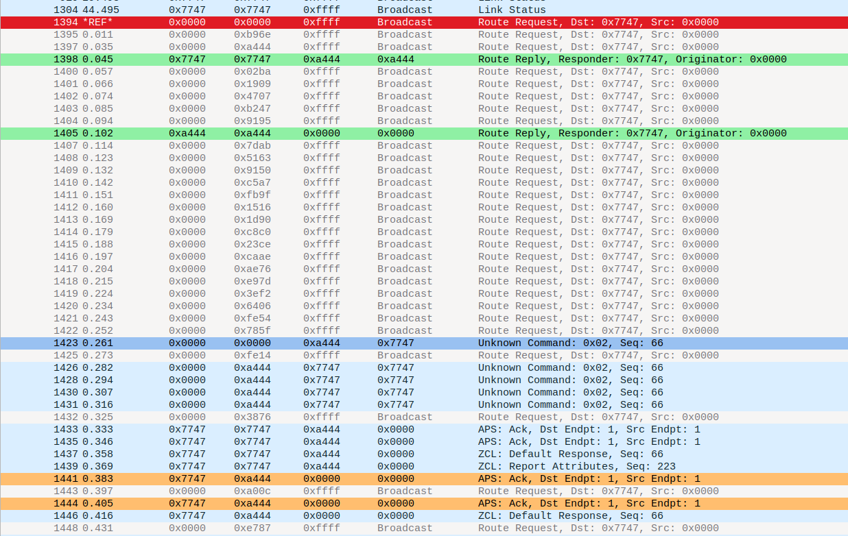 Wireshark Trace - Command Execution with Table Routing