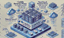 Featured image of post Caddy als Reverse Proxy: Sichere deine Hybrid-Cloud