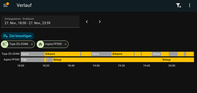 FP300 vs. Tuya ZG‑204M – tagsüber (Desk-Work)