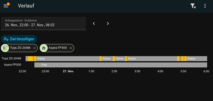 FP300 vs. Tuya ZG‑204M – nachts (Ghosts)
