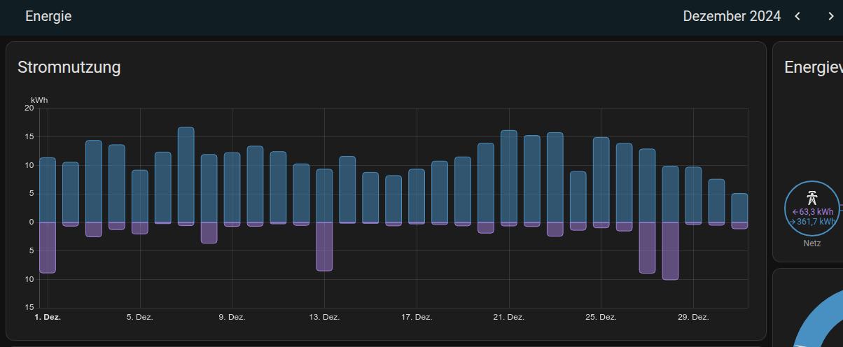 Home Assistant Energie Dashboard